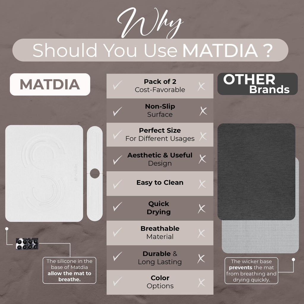 Matdia Stone Drying Mat for Kitchen Counter & Faucet mat for kitchen sink – Super Absorbent - Diatomaceous earth dish drying mat - Non-Slip & Eco-Friendly - Quick drying - (19.6" x 15.7")