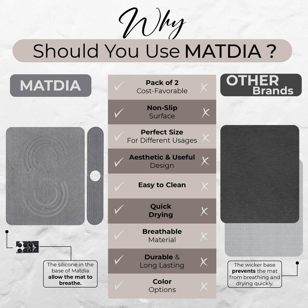 Matdia Stone Drying Mat for Kitchen Counter & Faucet mat for kitchen sink – Super Absorbent - Diatomaceous earth dish drying mat - Non-Slip & Eco-Friendly - Quick drying - (19.6" x 15.7")