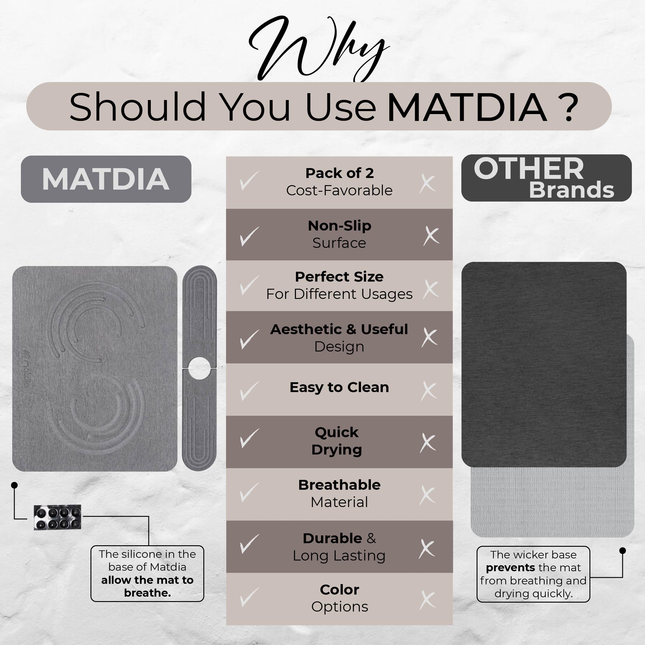 Matdia Stone Drying Mat for Kitchen Counter & Faucet mat for kitchen sink – Super Absorbent - Diatomaceous earth dish drying mat - Non-Slip & Eco-Friendly - Quick drying - (19.6" x 15.7")